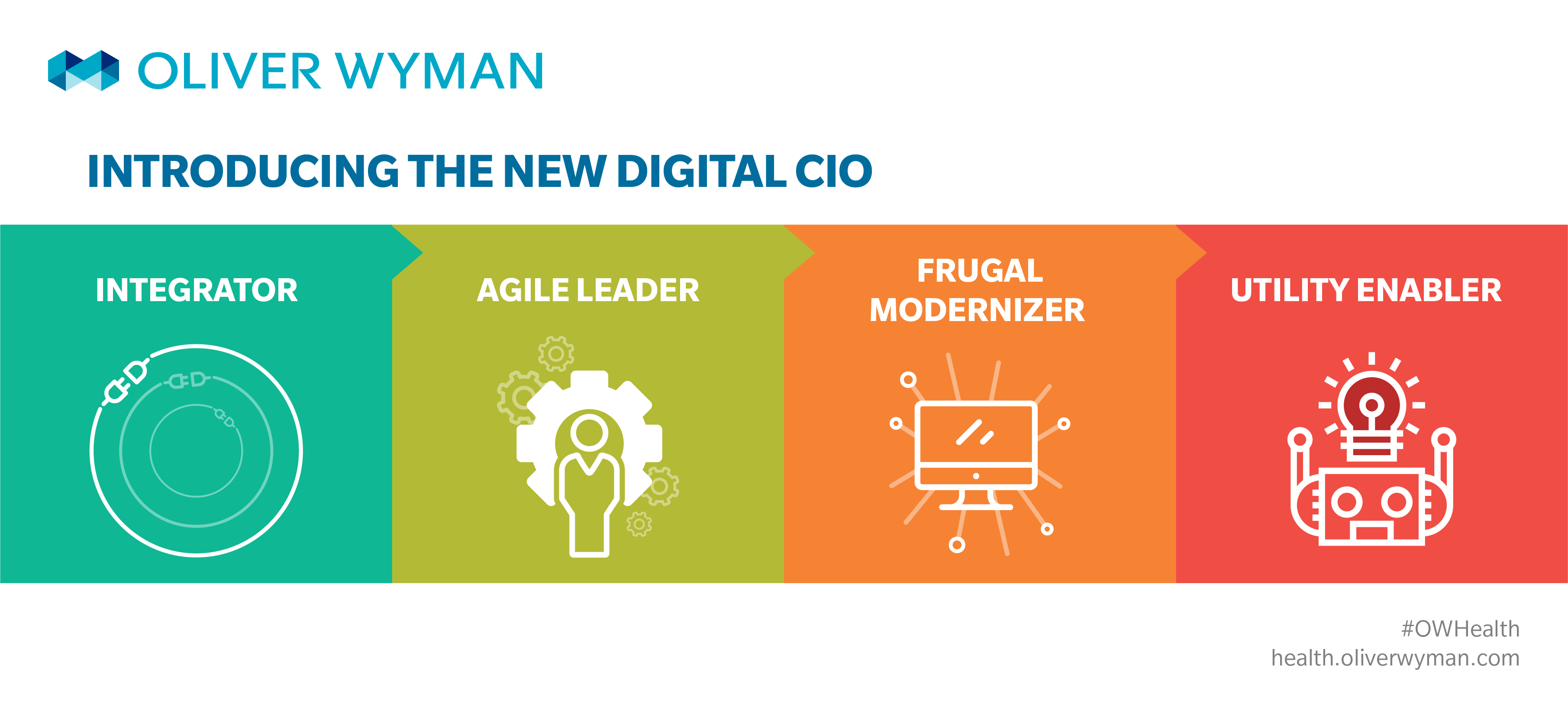 The changing role of the healthcare cio highmark humana